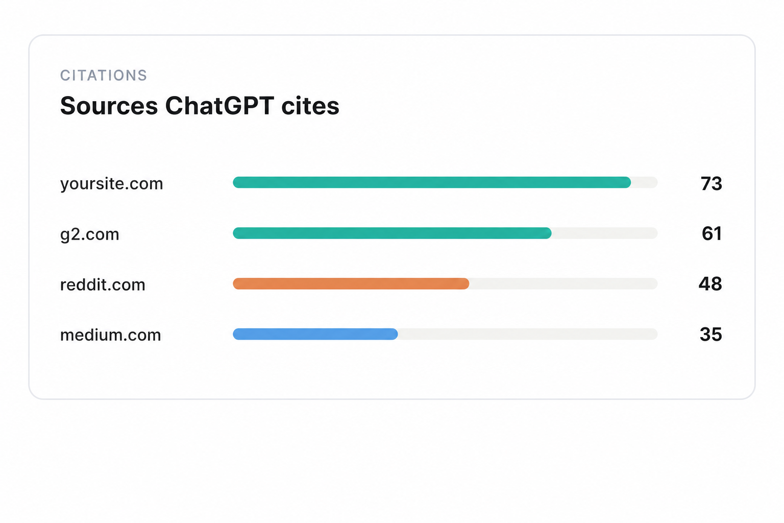 Illustration of See which sources ChatGPT cites