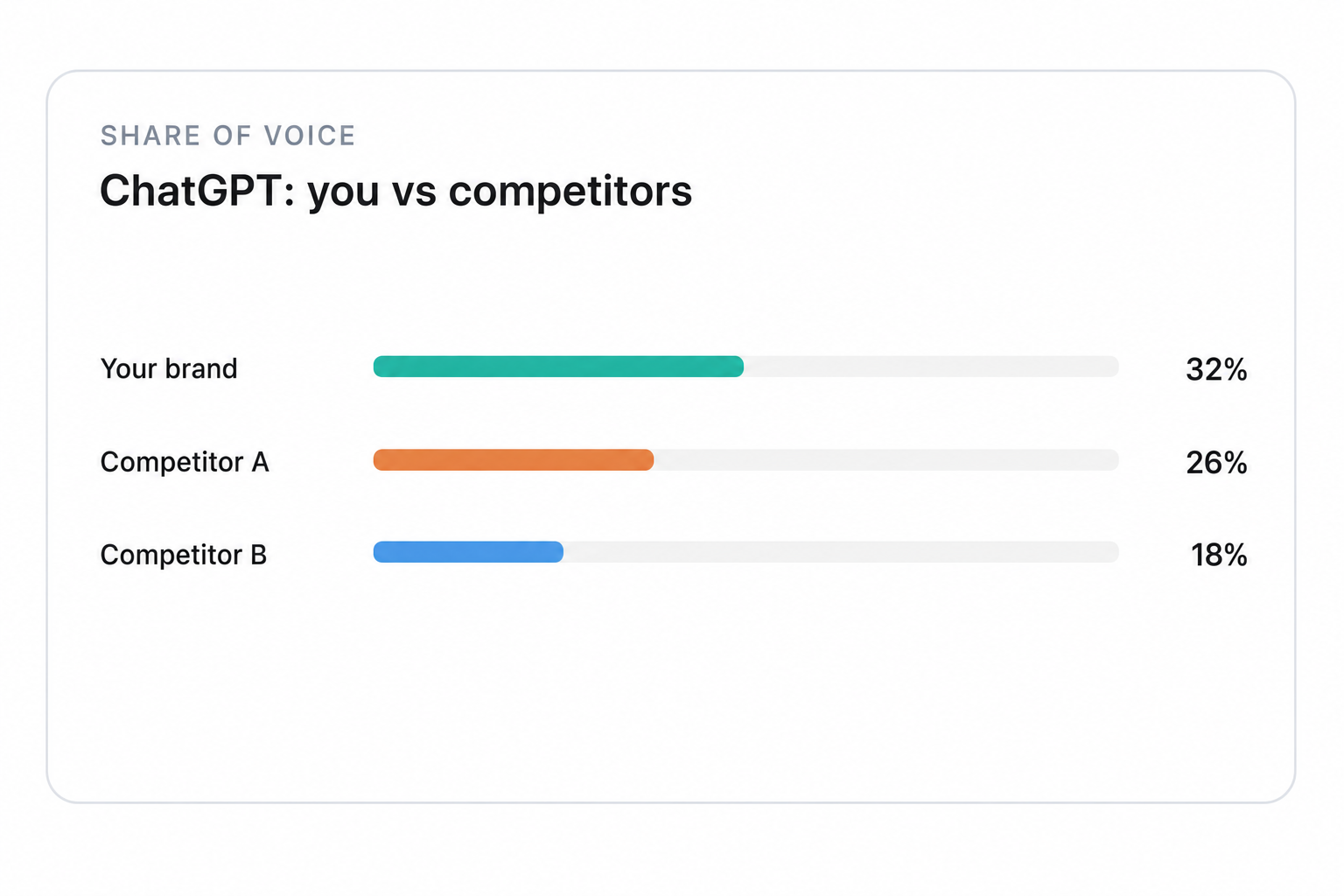 Illustration of Benchmark your share of voice against competitors