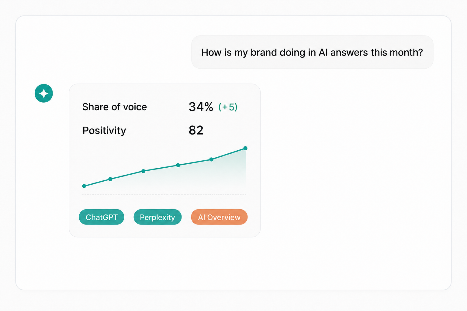 Illustration of Ask about your AI visibility in plain language