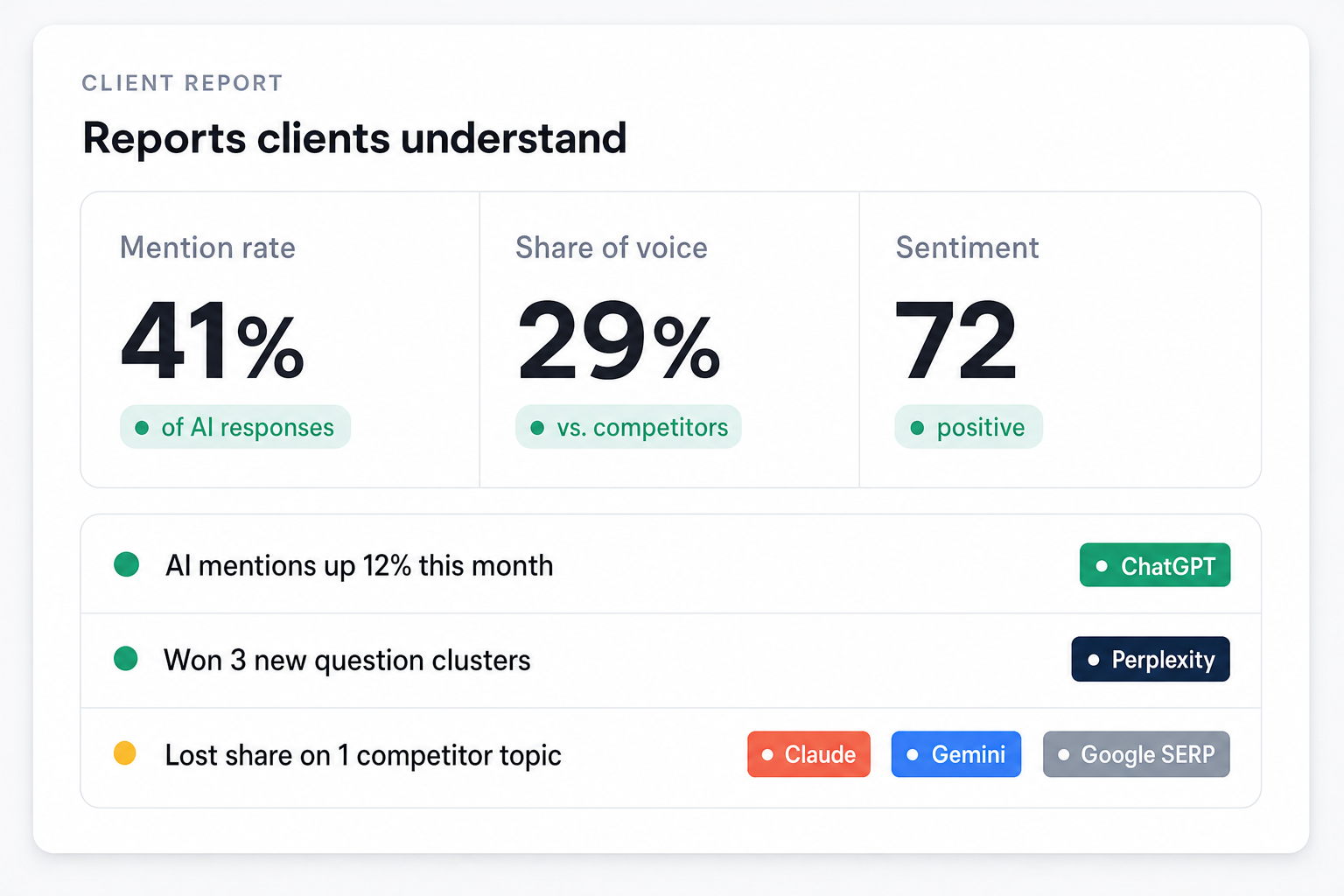 Illustration of Reporting clients actually understand