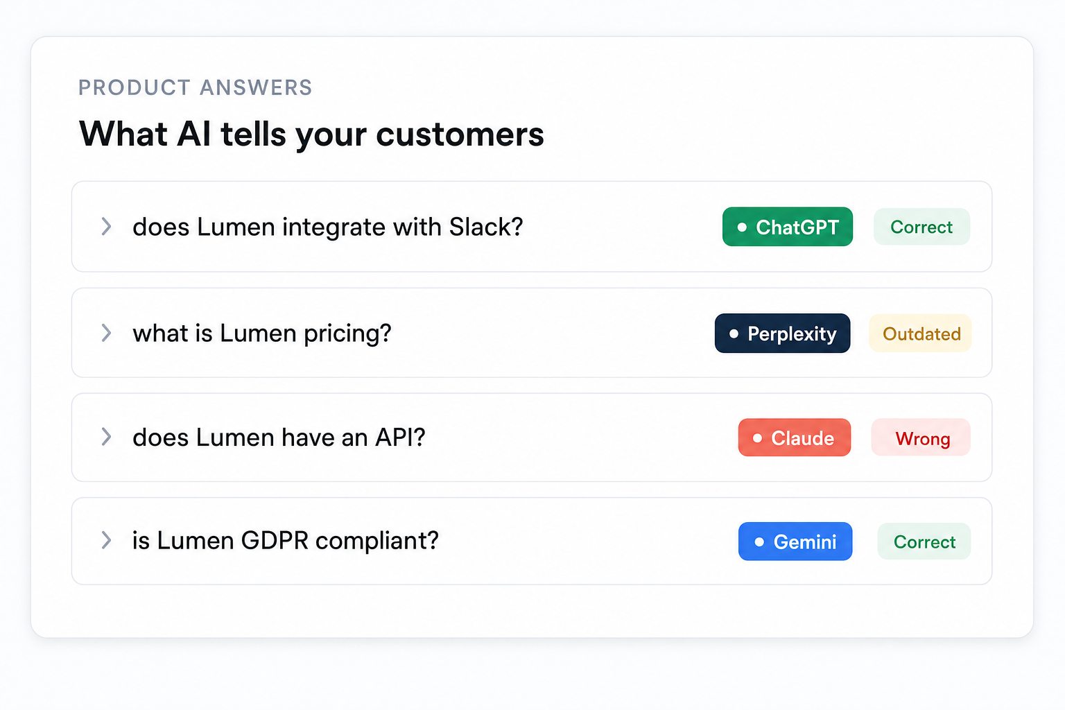 Illustration of Know what AI tells customers about your product