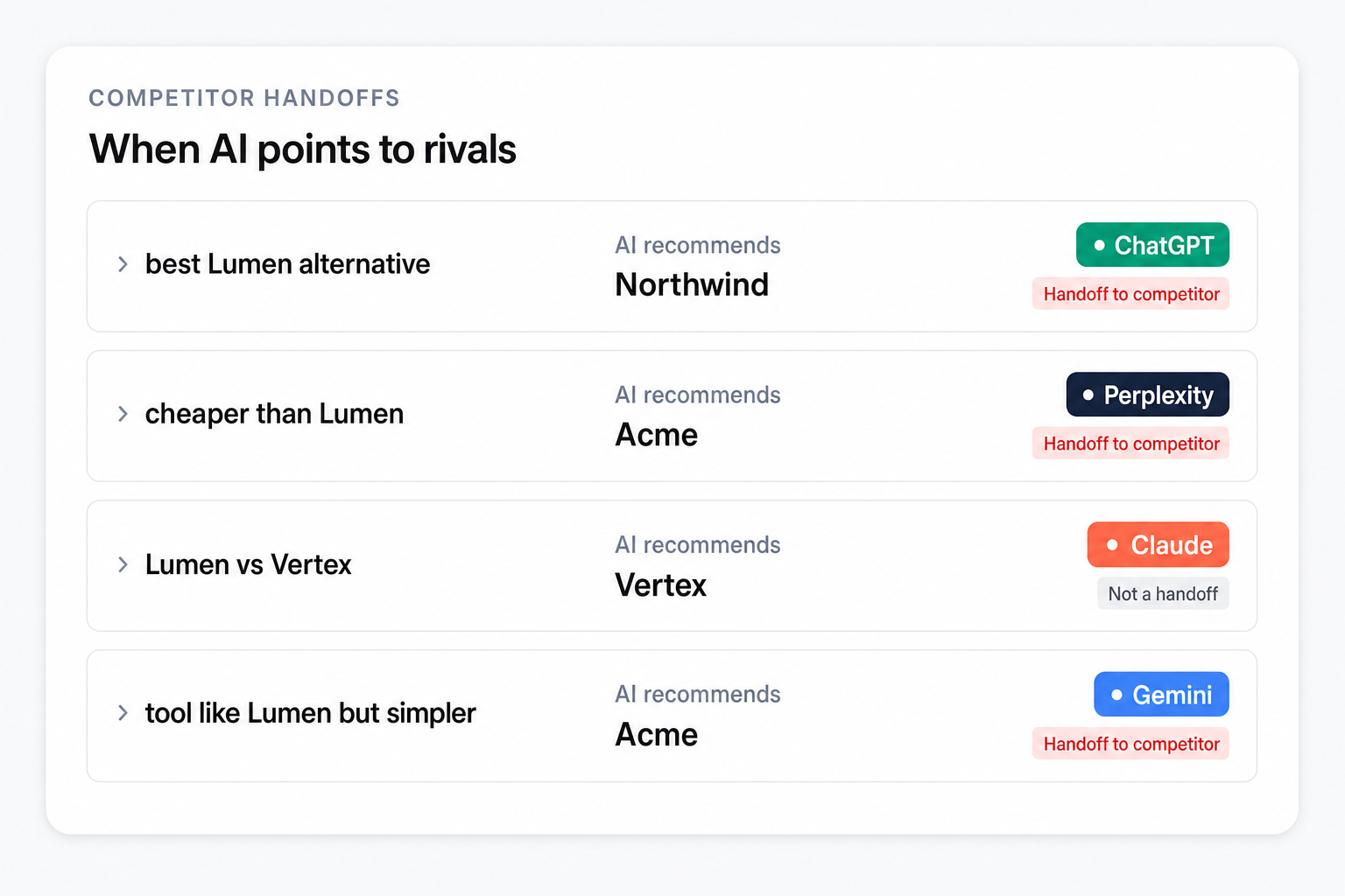 Illustration of Spot when AI sends customers to competitors