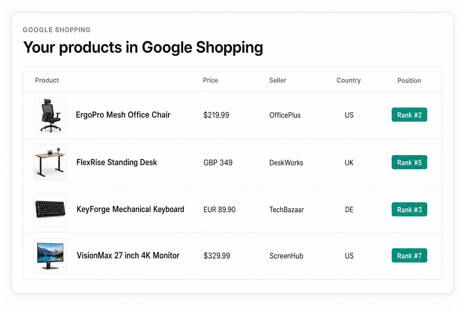 Illustration of Track your product position in Google Shopping