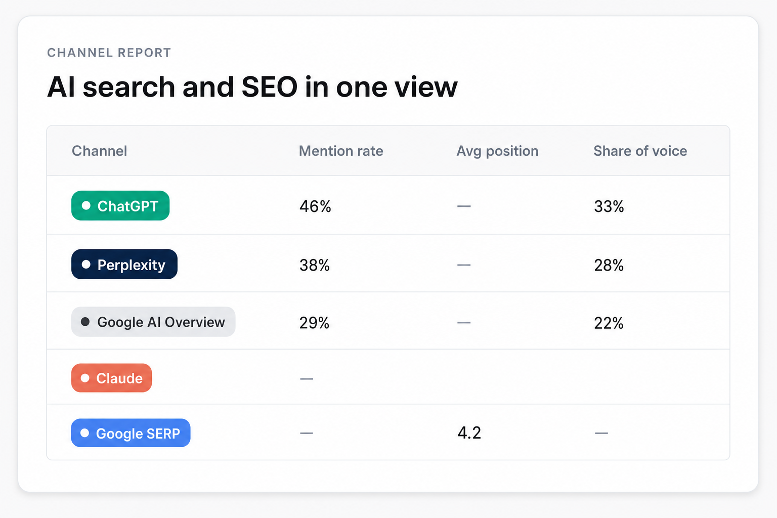 Illustration of Report on AI search and SEO together