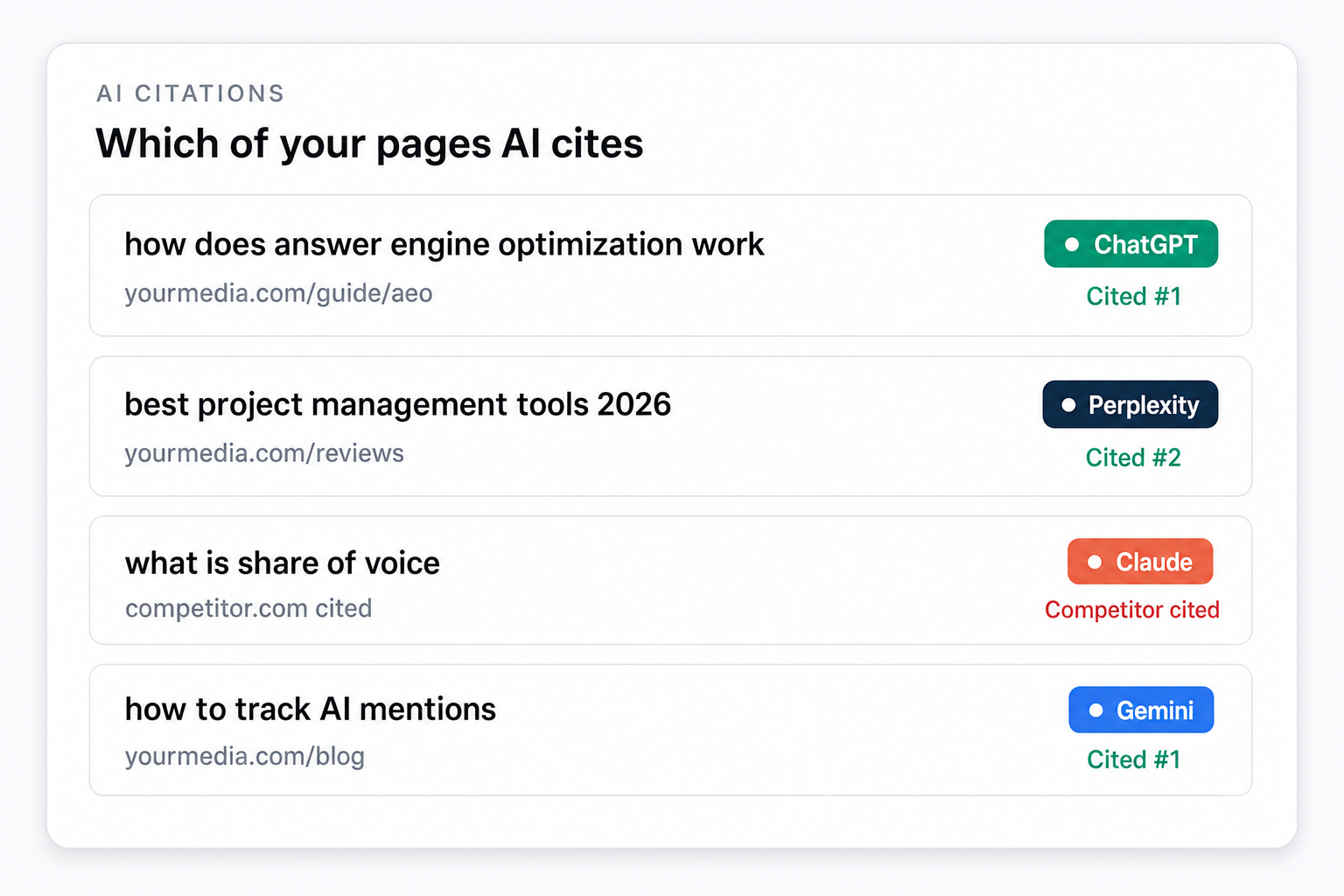 Illustration of Know exactly which pages AI cites
