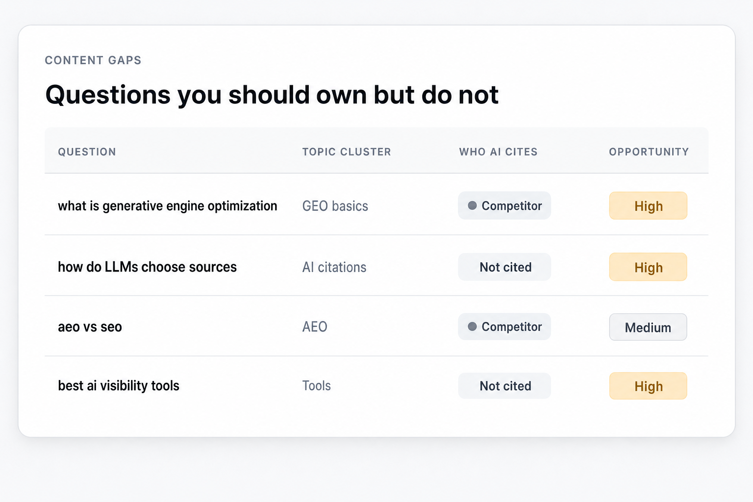 Illustration of Find the questions you should own but don't