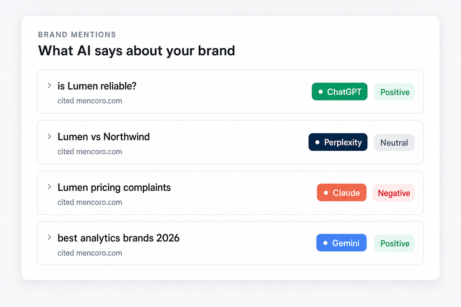 Illustration of Monitor every brand mention across AI engines