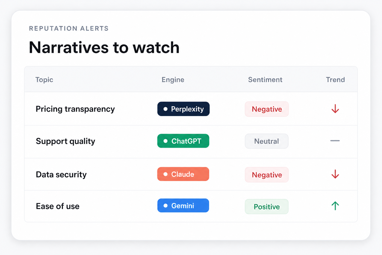 Illustration of Catch reputation risks before they spread